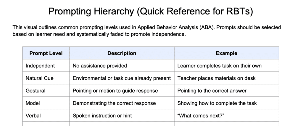 Prompting Hierarchy Visual
