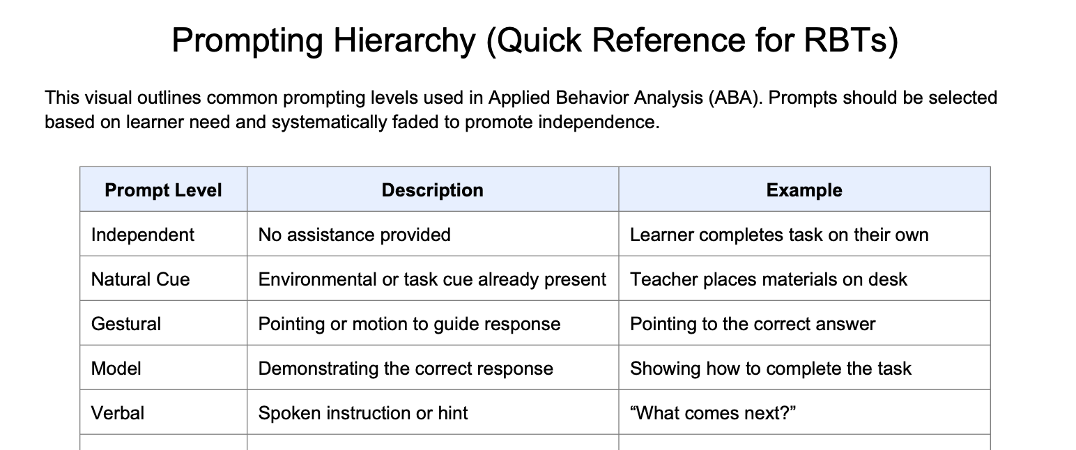 Prompting Hierarchy Visual