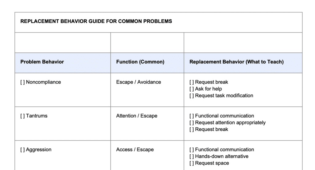 Replacement behaviors