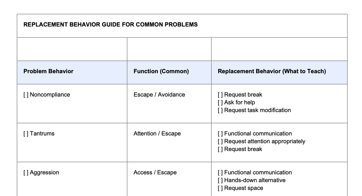 Replacement behaviors