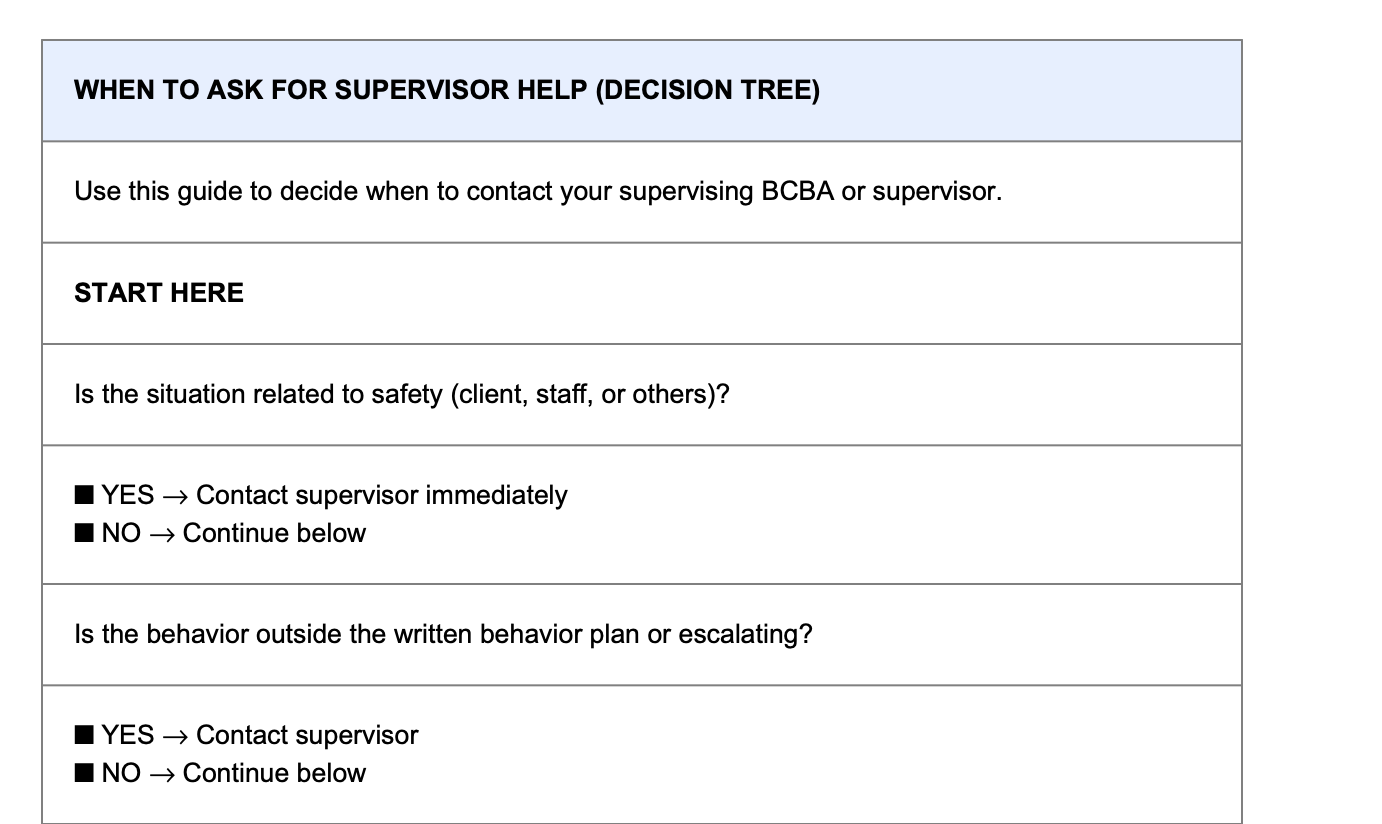 asking for supervision decision tree